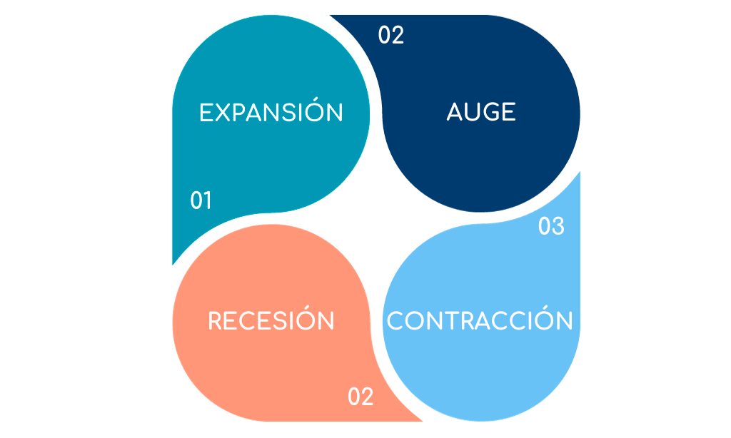 fases-ciclo-economico